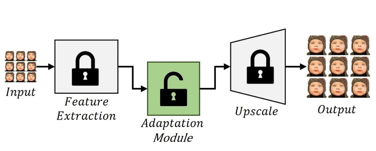 machine learning image training diagram